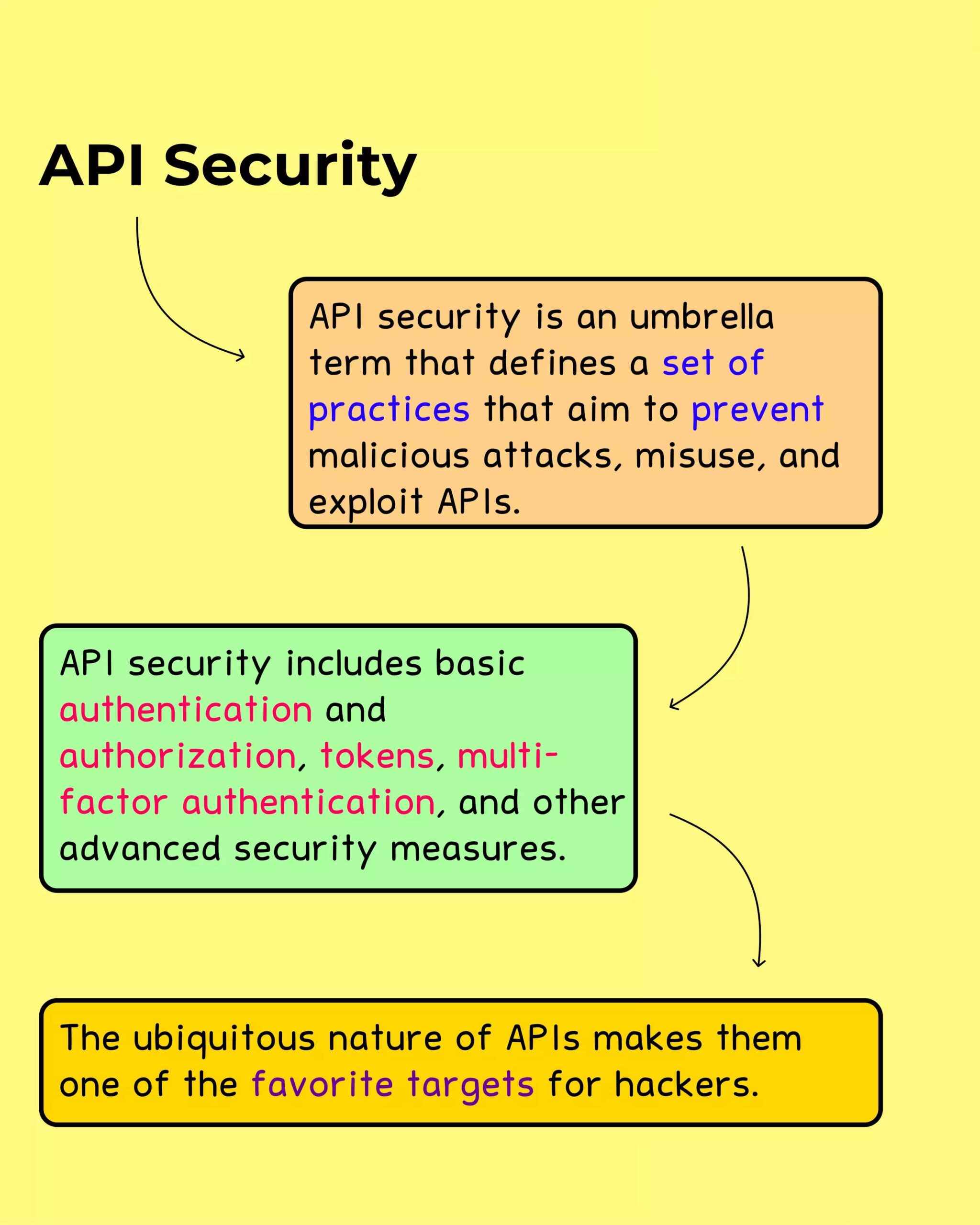 API Terminology Handbook Ultimate Guide to Rest API Terms 10 min scaled