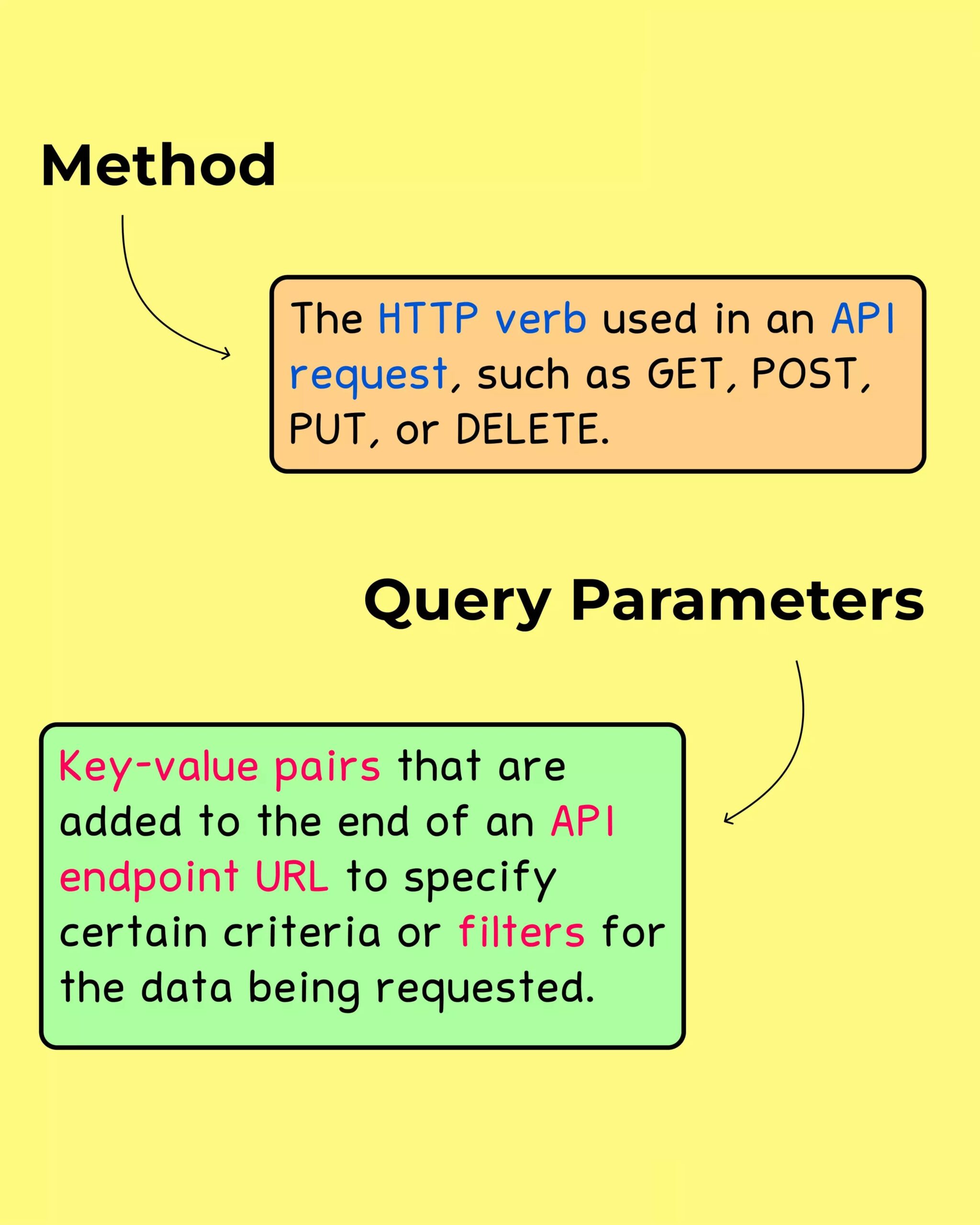 API Terminology Handbook Ultimate Guide to Rest API Terms 22 min scaled