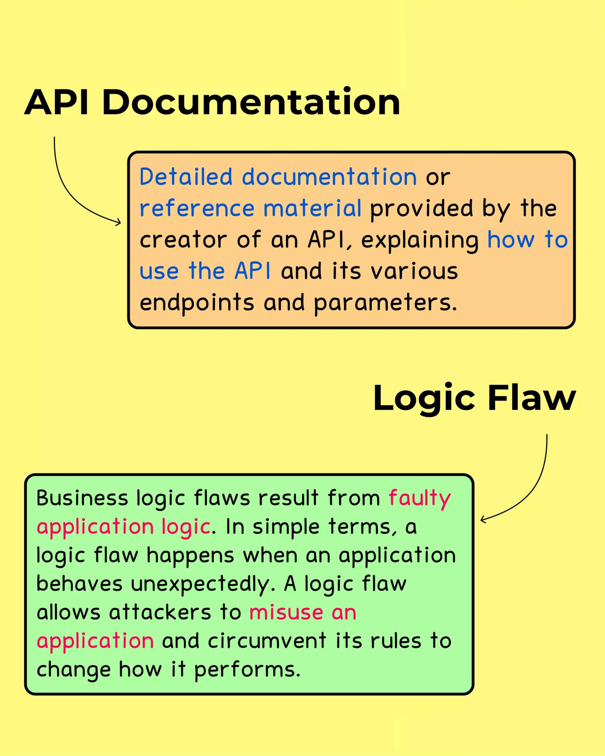 API Terminology Handbook Ultimate Guide to Rest API Terms 24 min scaled