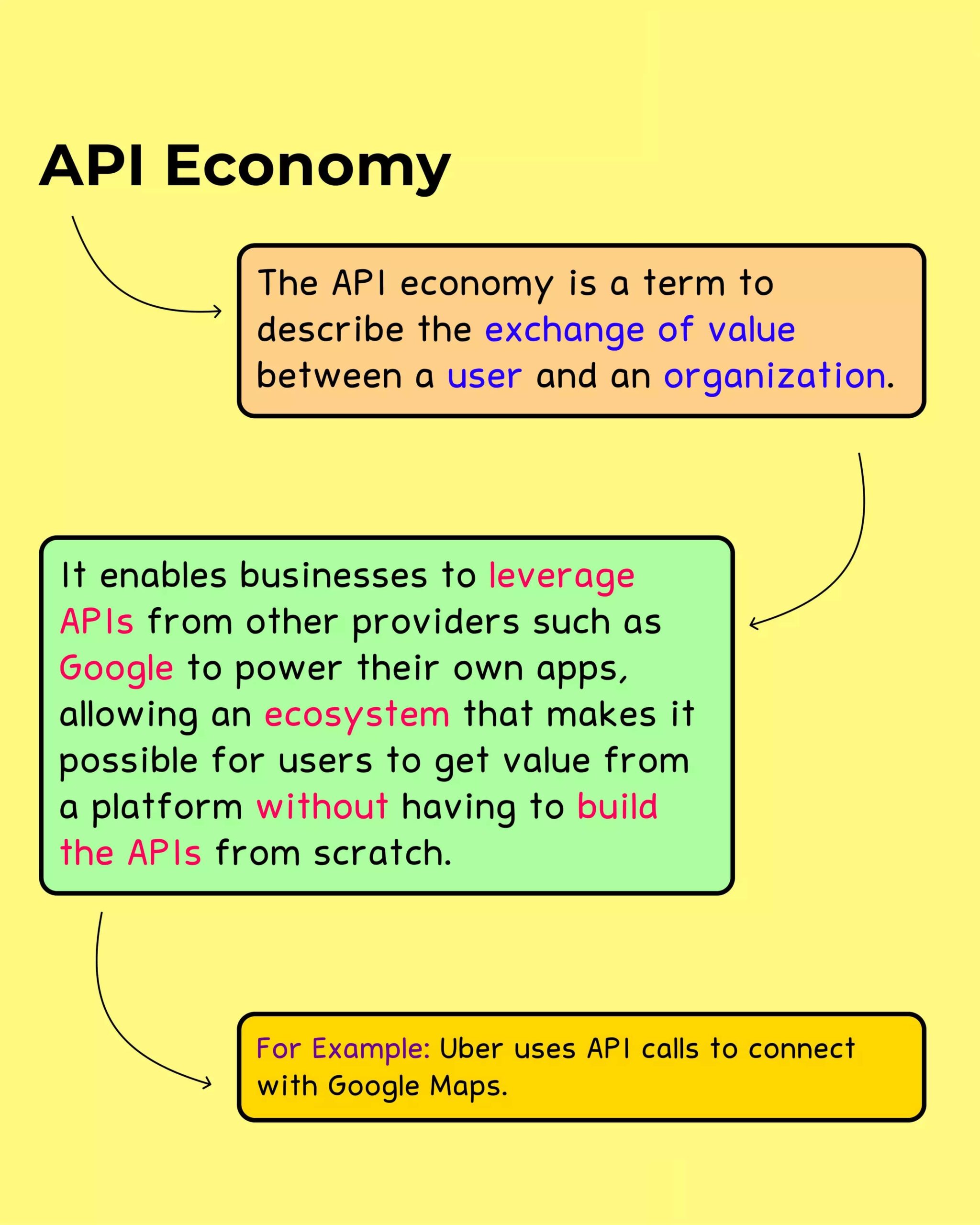 API Terminology Handbook Ultimate Guide to Rest API Terms 4 min scaled