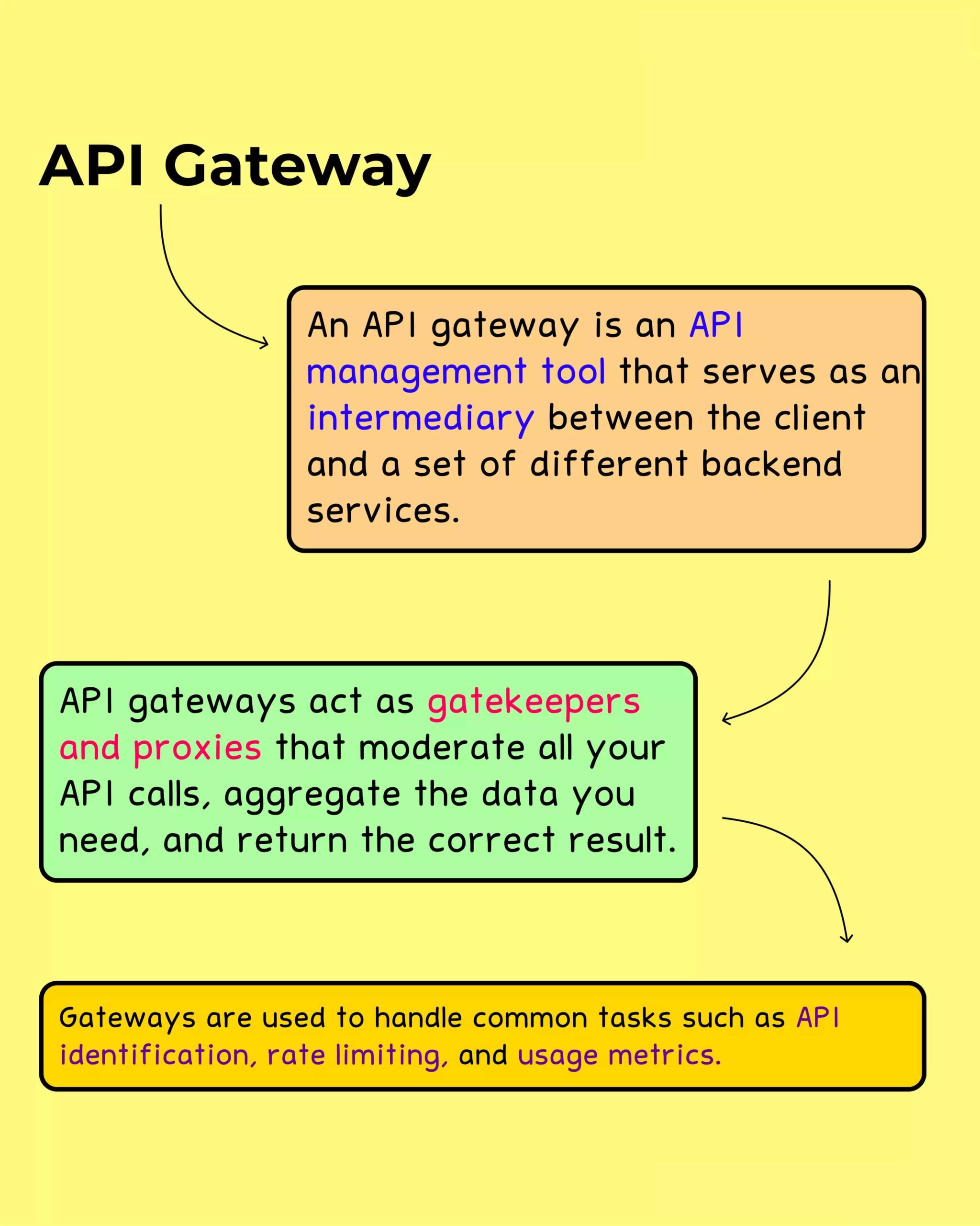 API Terminology Handbook Ultimate Guide to Rest API Terms 6 min scaled