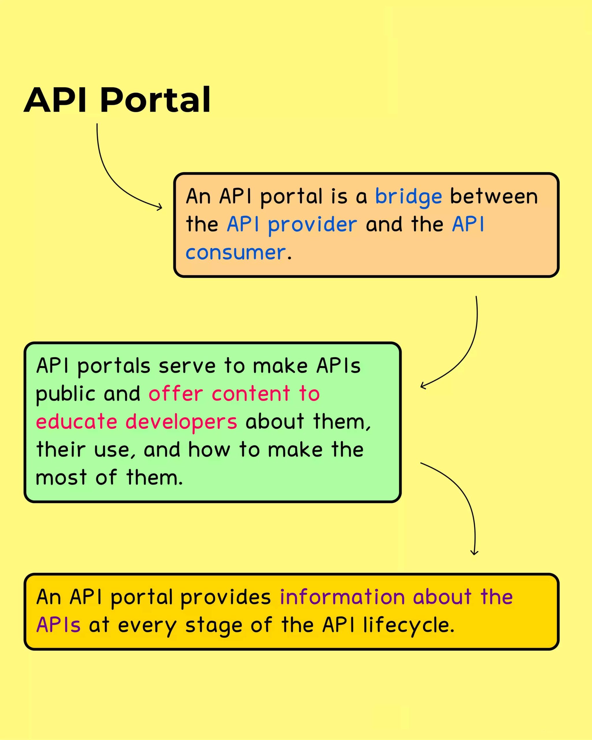 API Terminology Handbook Ultimate Guide to Rest API Terms 9 min scaled