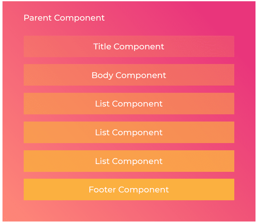 Break down into small reusable components