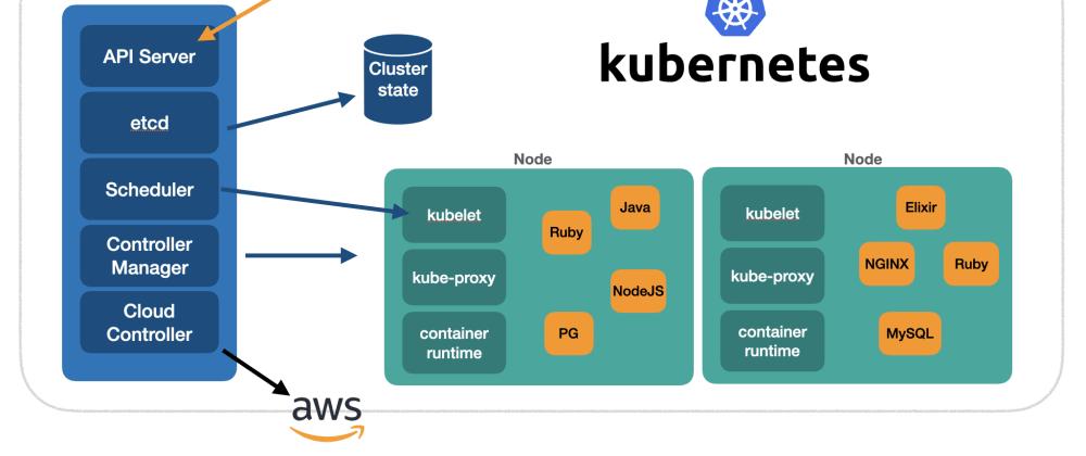 KUBERNETES For Everyone - Complete Mini Guide PDF