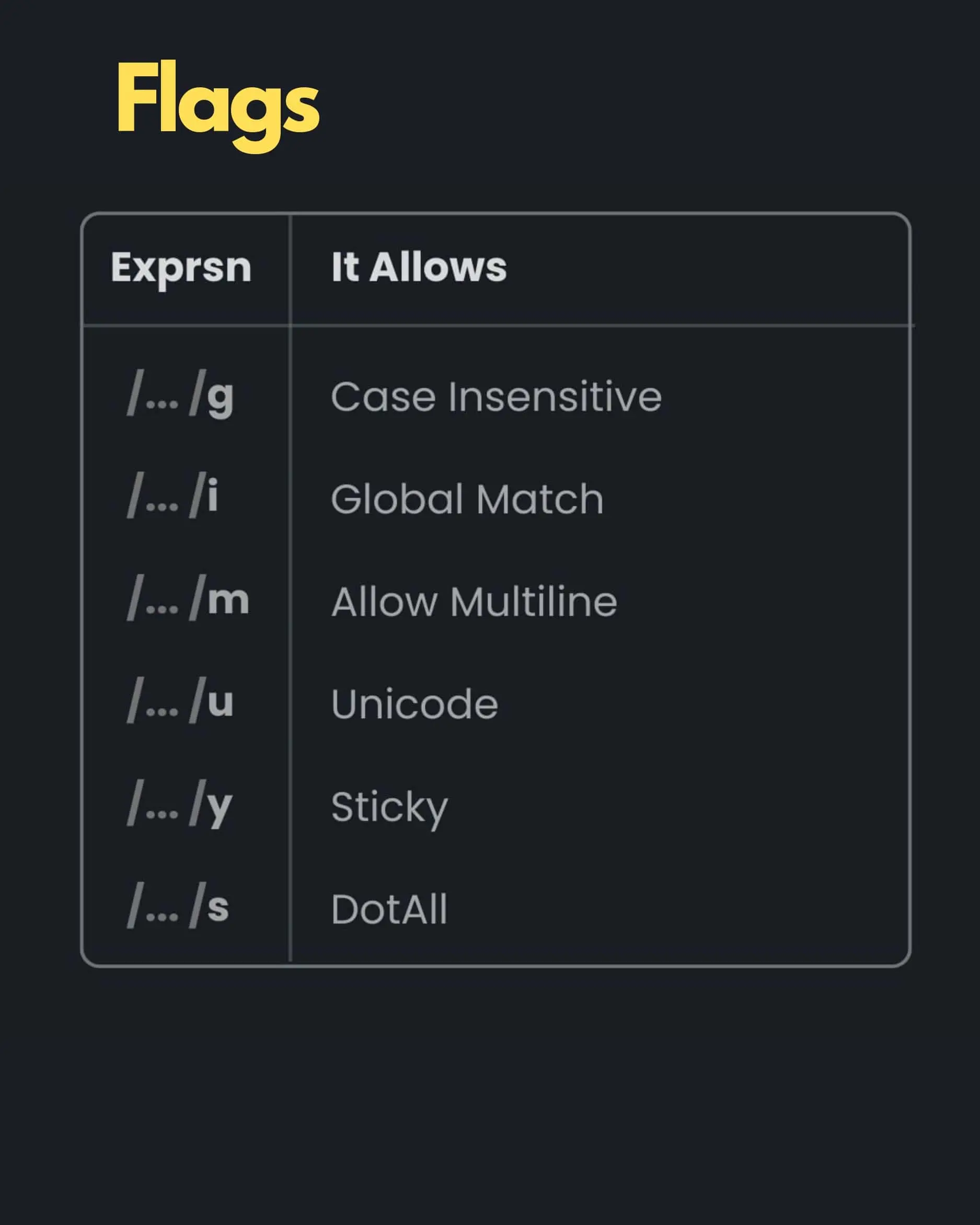 Regular Expressions In JavaScript 4