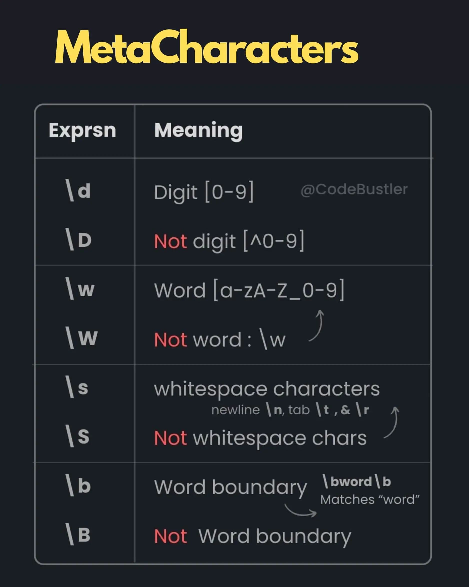 Regular Expressions In JavaScript 5