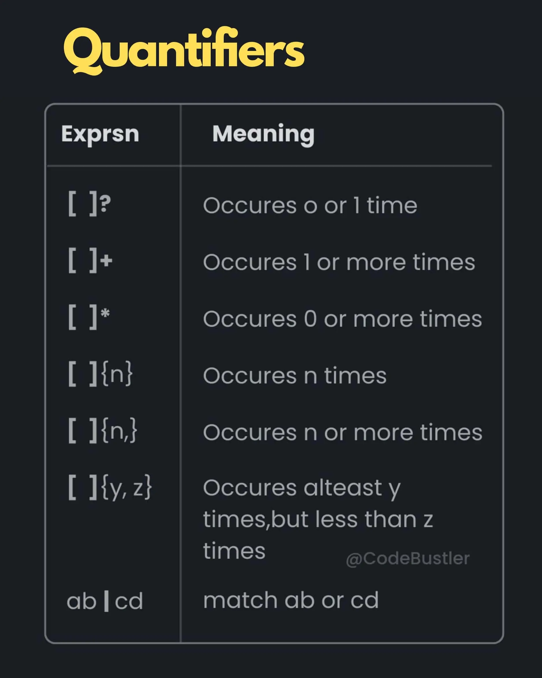 Regular Expressions In JavaScript 6