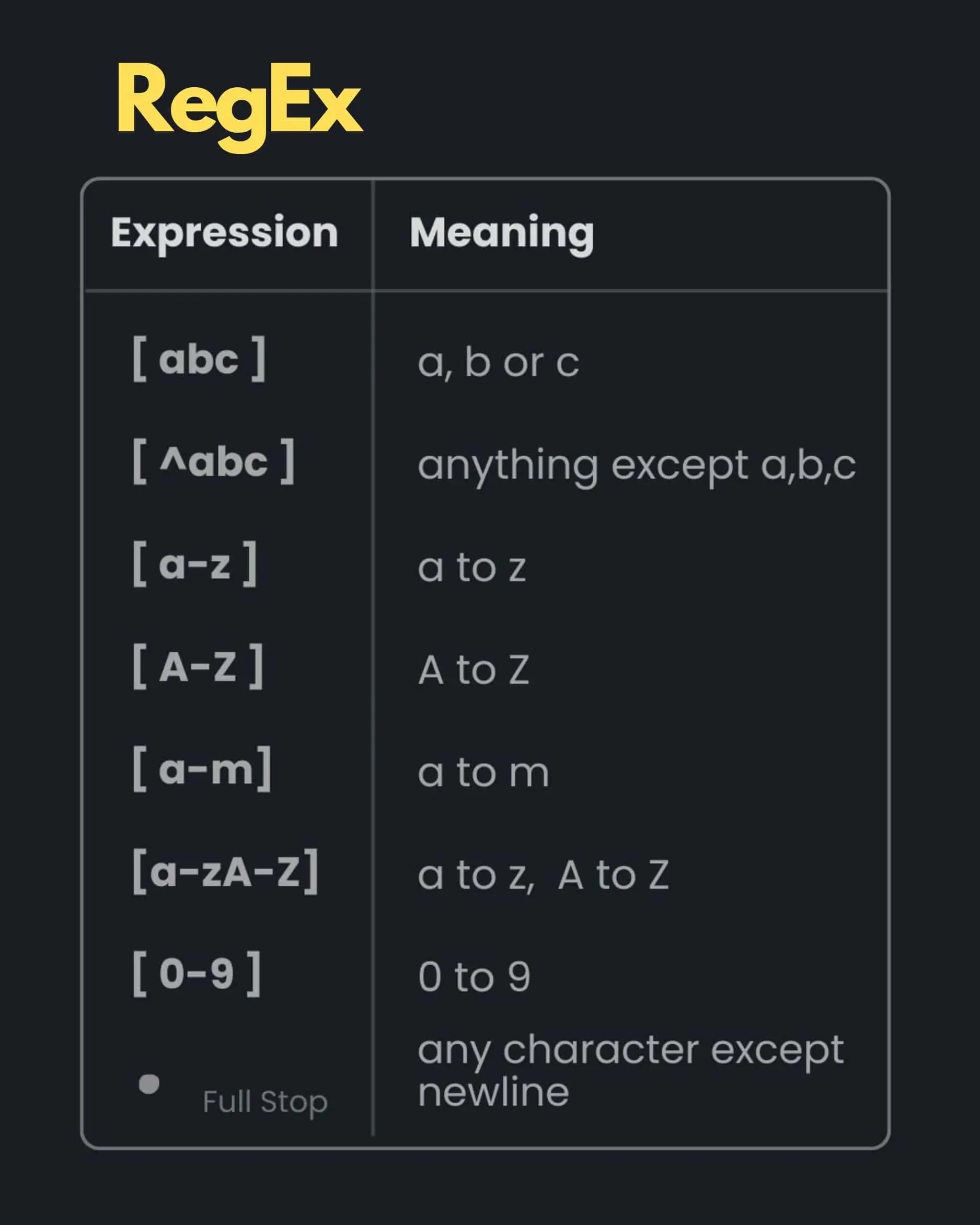 Regular Expressions In JavaScript 8